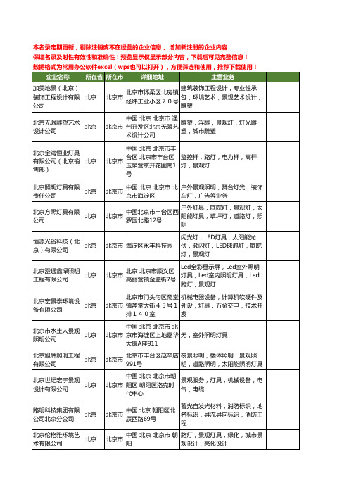 新版北京市景观灯具工商企业公司商家名录名单联系方式大全20家