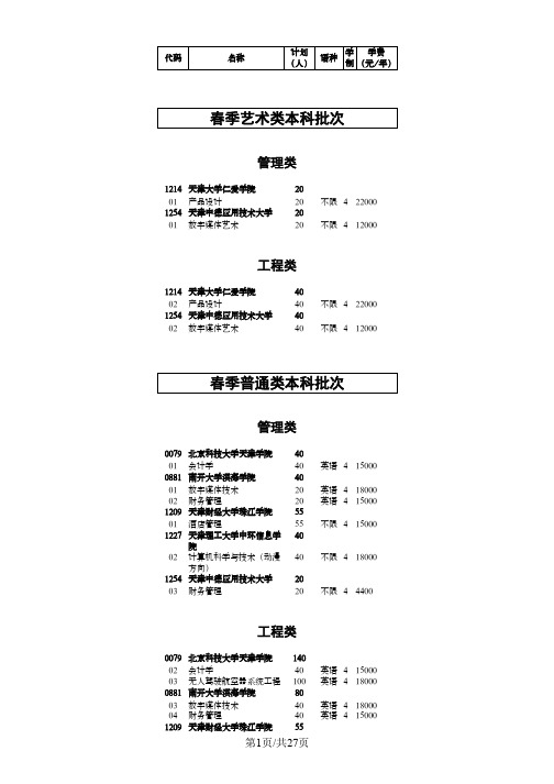 2020年天津市高职院校春季考试招收中职毕业生招生计划