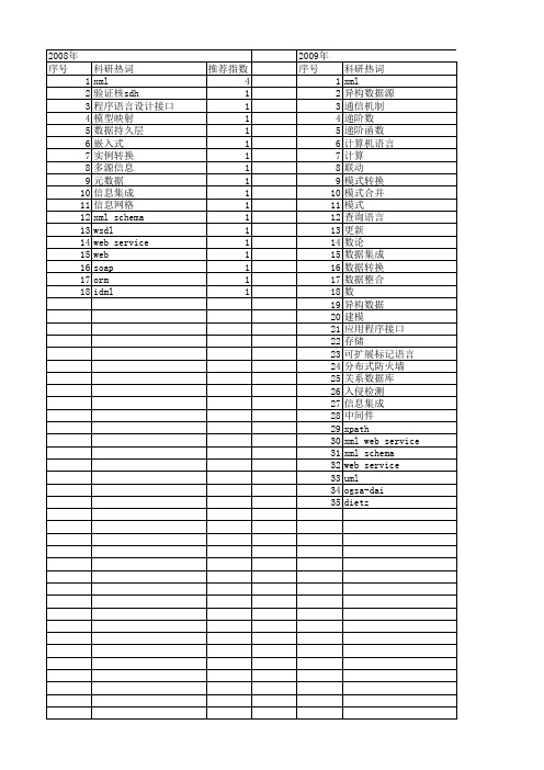 【微电子学与计算机】_xml_期刊发文热词逐年推荐_20140725