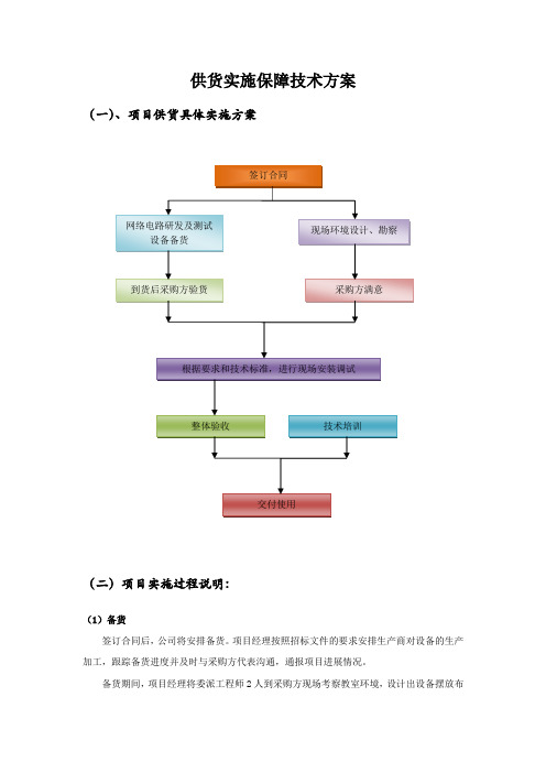 供货实施保障技术方案