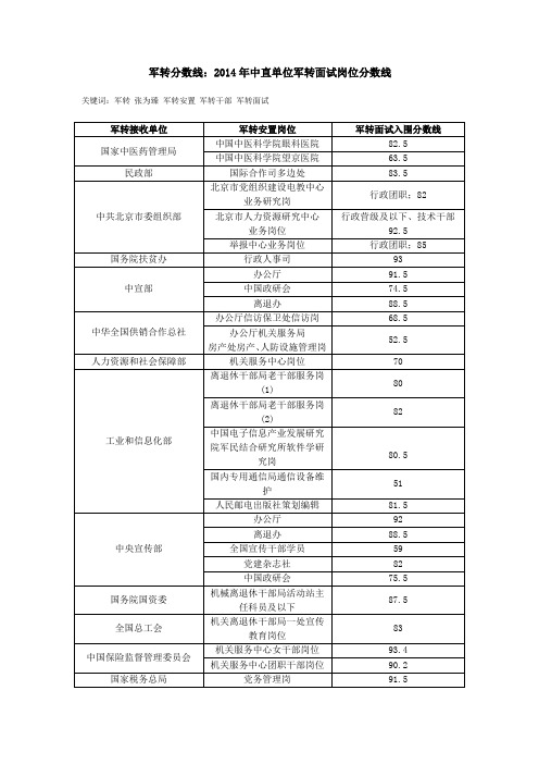 军转分数线：2014年中直单位军转面试岗位分数线