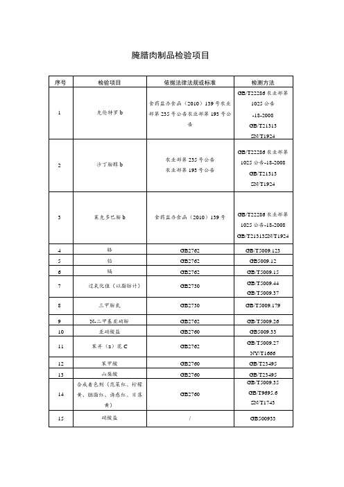 腌腊肉制品检验项目