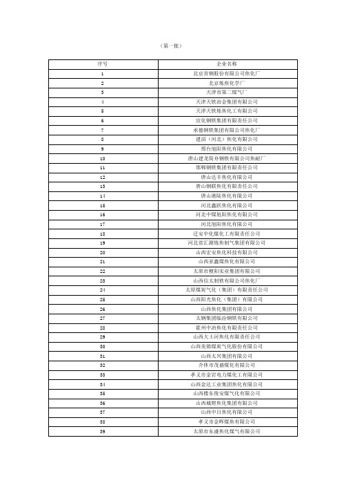 符合《焦化行业准入条件》企业名单第一、二、三、四、五批