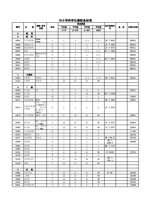 小学科学实验室及仪器配备标准