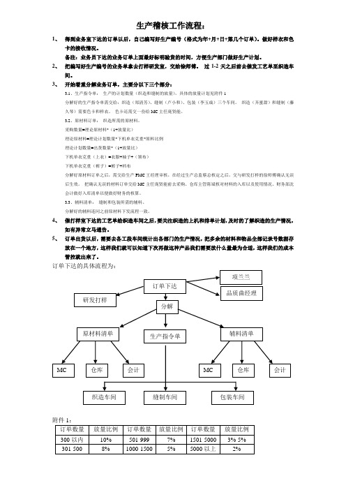 生产稽核工作流程