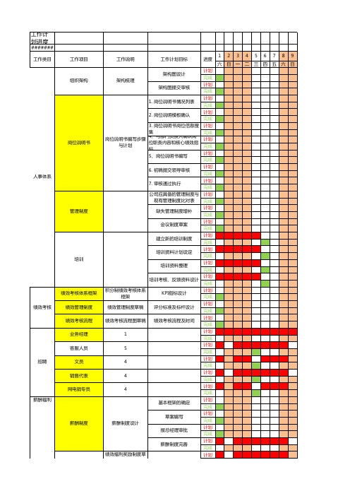 人力资源工作计划进度表