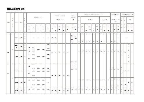 德国工业标准_DIN[1]
