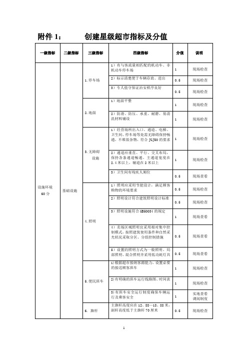 星级超市评定细则