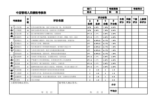 中层管理人员绩效考核表