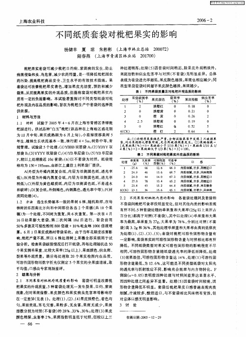 不同纸质套袋对枇杷果实的影响