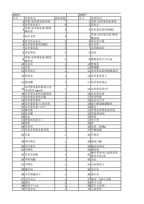 【国家自然科学基金】_肾素-血管紧张素系统_基金支持热词逐年推荐_【万方软件创新助手】_20140802