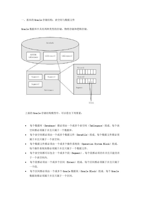 Oracle Storage