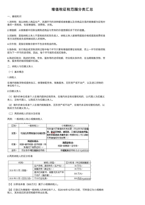 增值税征税范围分类汇总