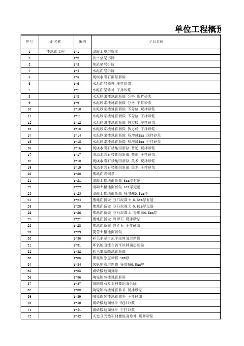 北京市房屋修缮工程预算定额2012(装置装修工程)