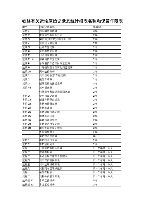 铁路有关运输原始记录及统计报表名称和保管年限表