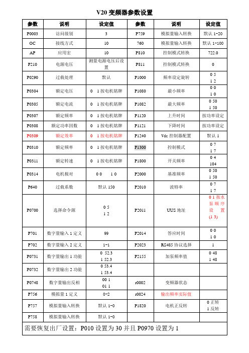 V20变频器参数2014.12.22