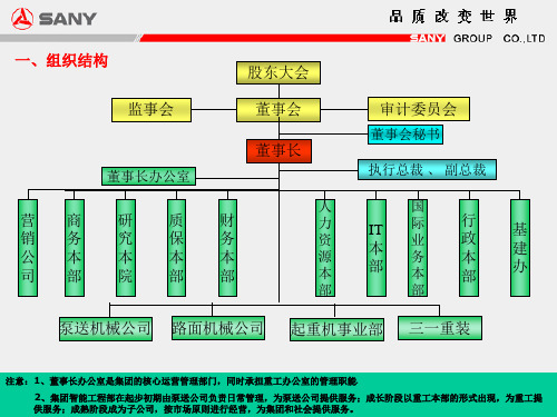 vA三一重工组织结构设计方案共26页