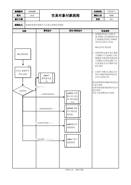 ERP系统交易付款流程[模板]