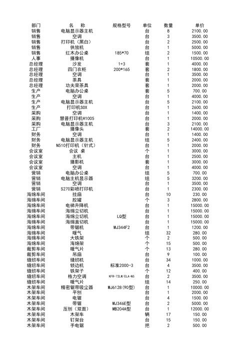 固定资产累计折旧明细表