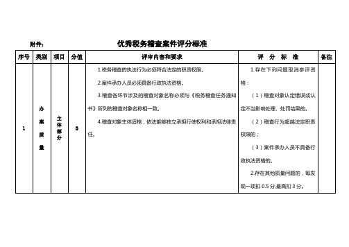 优秀税务稽查案件评分标准