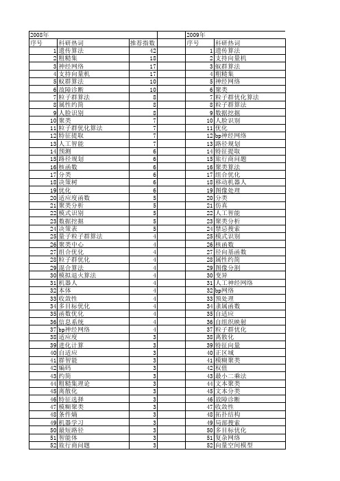 【计算机工程与设计】_人工智能_期刊发文热词逐年推荐_20140725