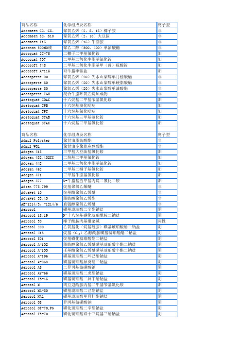 国外表面活性剂名称