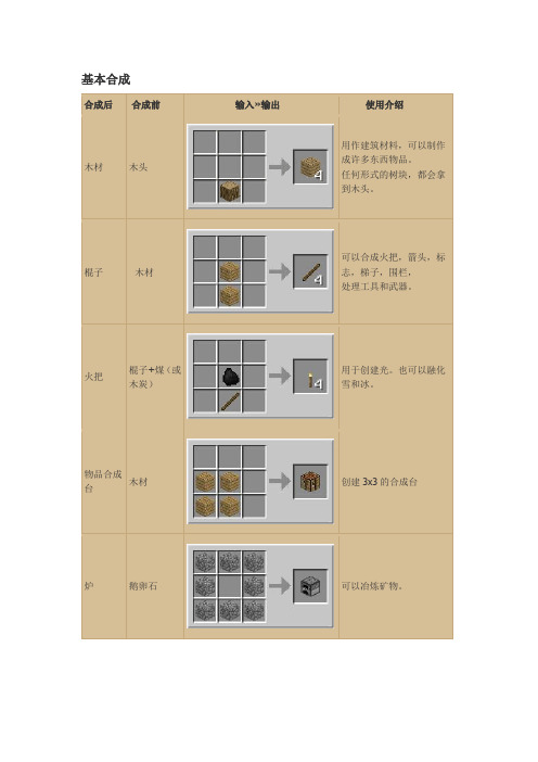 minecraft我的世界合成表