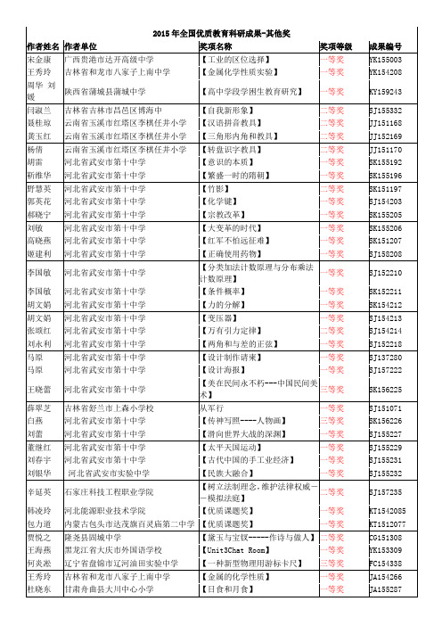 2015年全国优质教育科研成果-其他奖