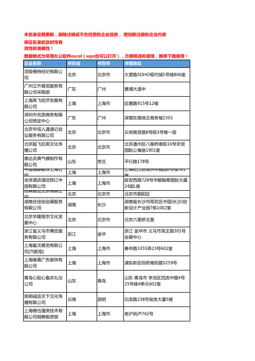 2020新版全国商展会议工商企业公司名录名单黄页联系方式大全55家