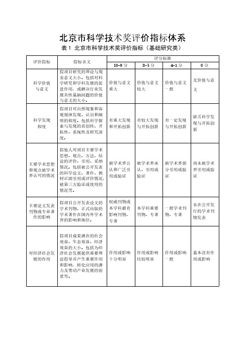 4-北京市科学技术奖评价指标体系