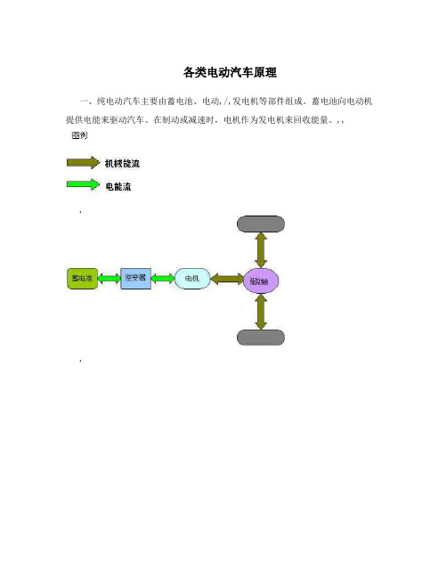 各类电动汽车原理