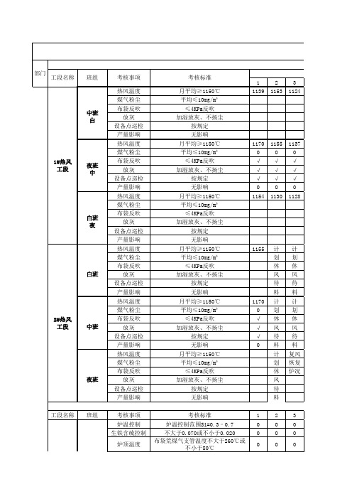 炼铁厂工段绩效考核表