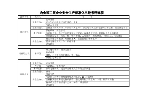 标准化三级考评流程