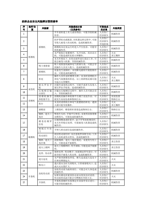 纺织企业安全风险辨识管控建议清单