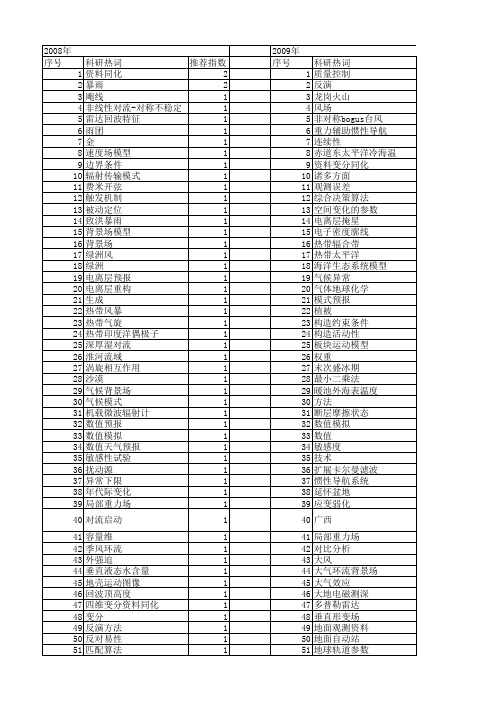 【国家自然科学基金】_背景场_基金支持热词逐年推荐_【万方软件创新助手】_20140802