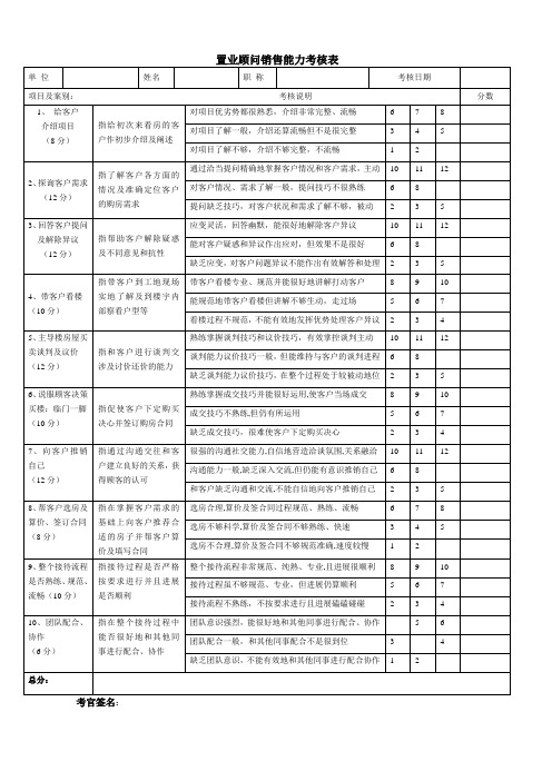 置业顾问销售能力考核表