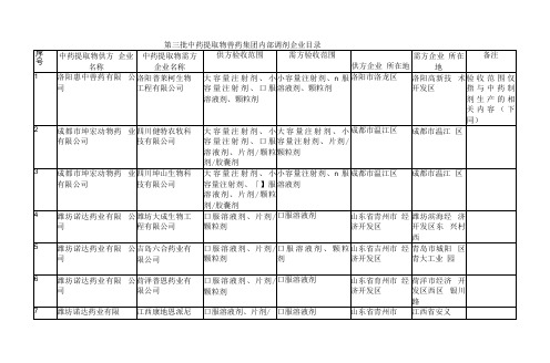 第三批中药提取物兽药集团内部调剂企业目录