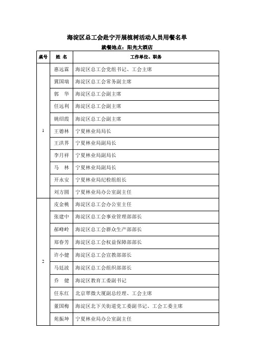 海淀区总工会十四届十二次全会会议参会人员名单