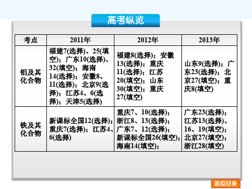 第九单元铁、铜的获取及其应用课件苏教版课件