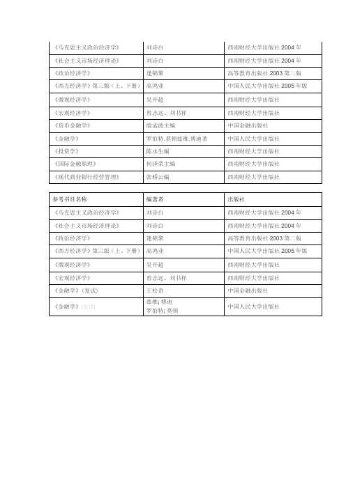 西财-金融学院-金融学-参考书目