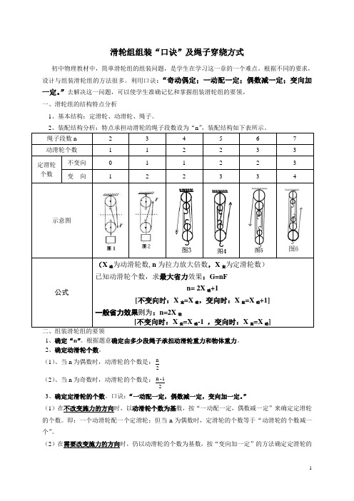 滑轮组组装“口诀”及绳子穿绕方式