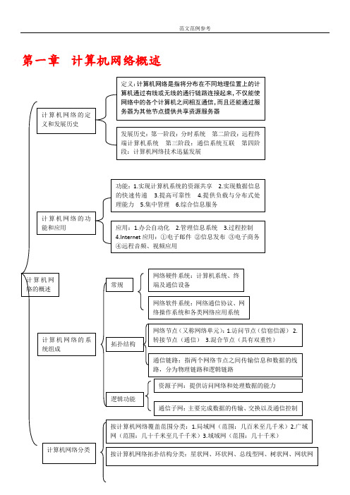 计算机网络技术_第三版_王协瑞_第一章到第八章课后习题答案解析