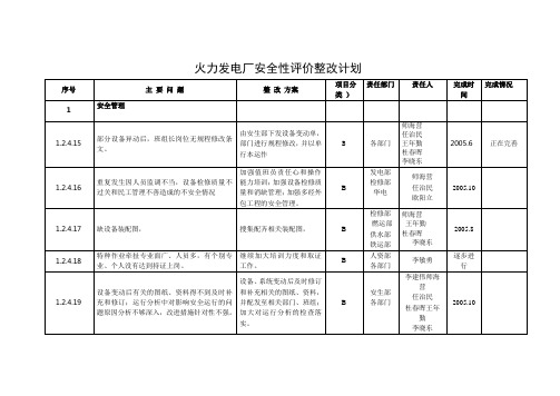 国电靖远发电有限公司2005年安评整改项目