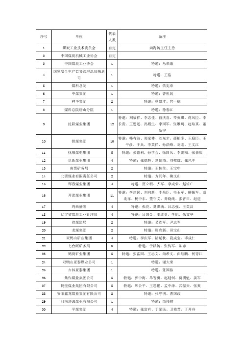 煤炭工业技术委员会