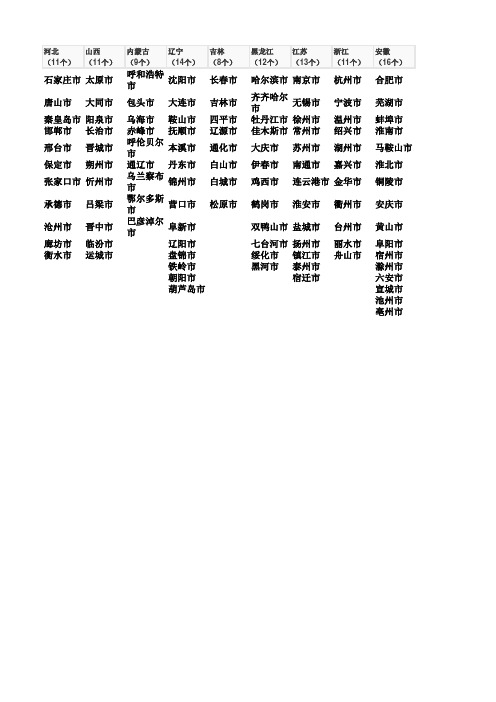 全国地级市列表 全国294个地级市全