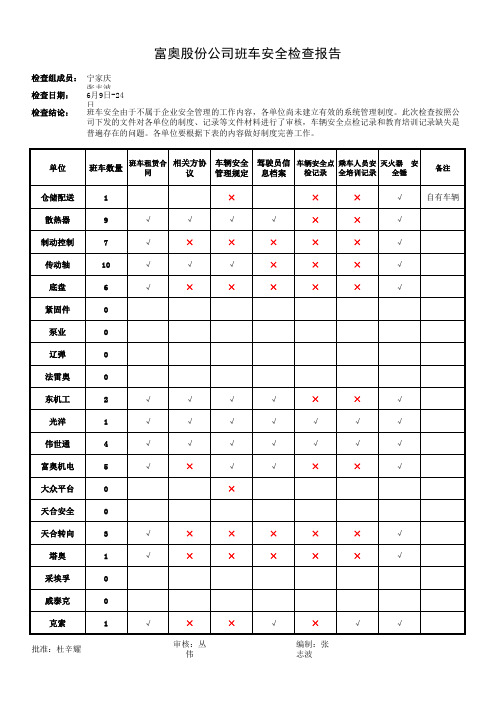 班车安全检查表