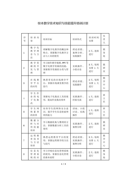 校本数字技术知识与技能提升培训计划