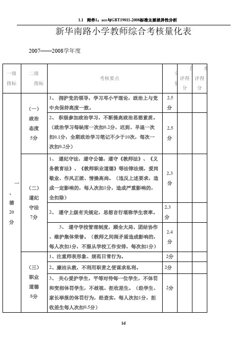 教师综合考核量化表