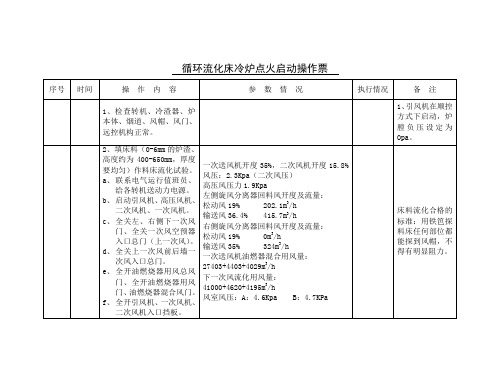 循环流化床冷炉点火启动操作票