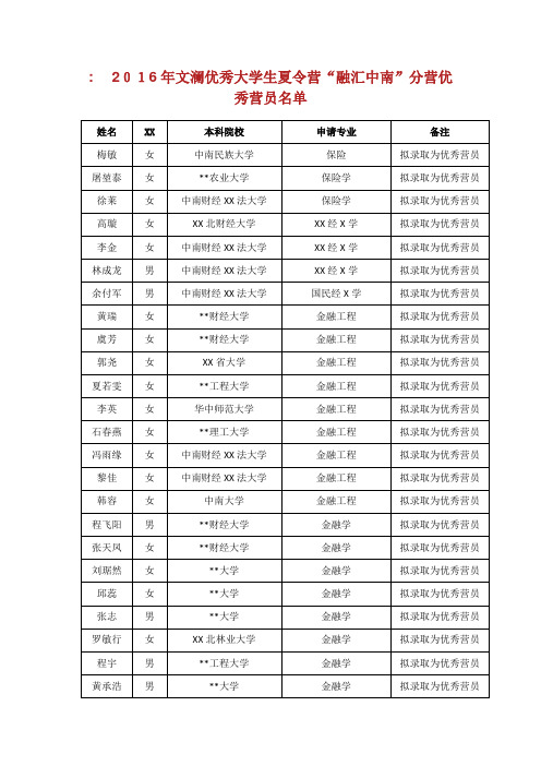 2016年文澜优秀大学生夏令营“融汇中南分营优秀营员名